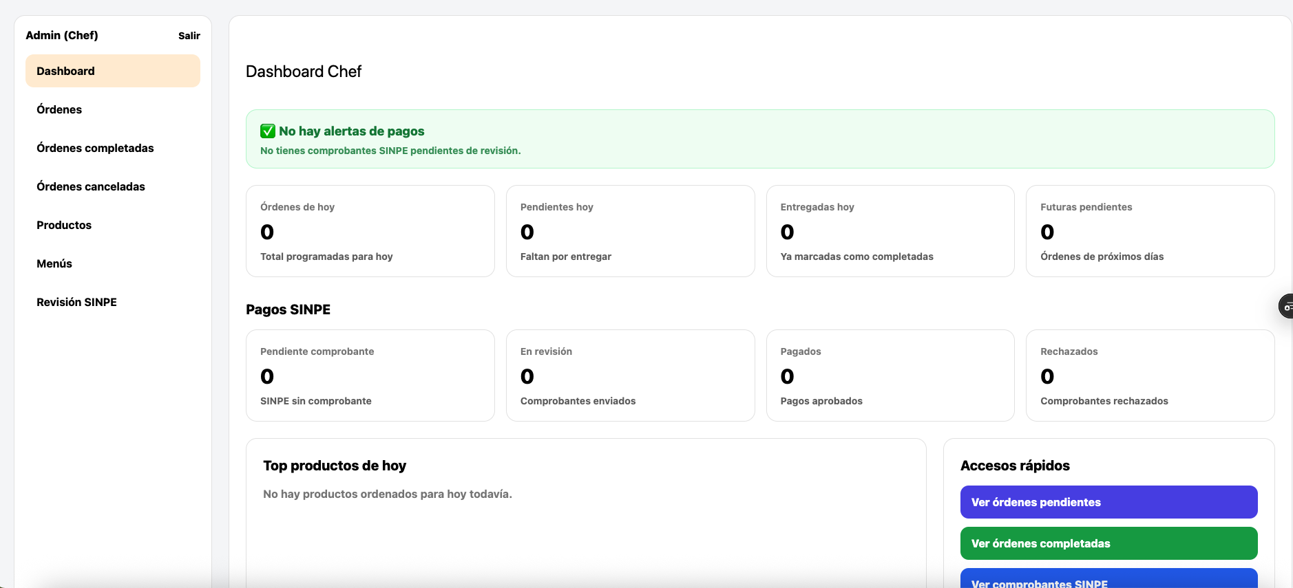 Panel administrativo de SmartLunch